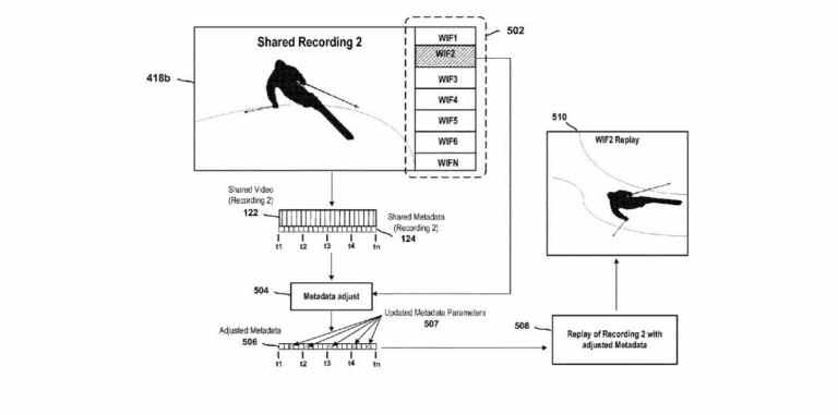 Sony brevète une technologie pour une nouvelle fonctionnalité de relecture « What-If »