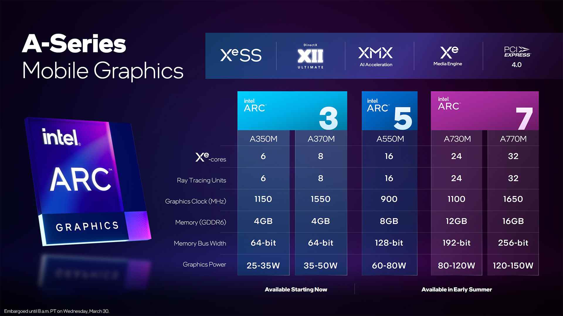 Intel Arc série A