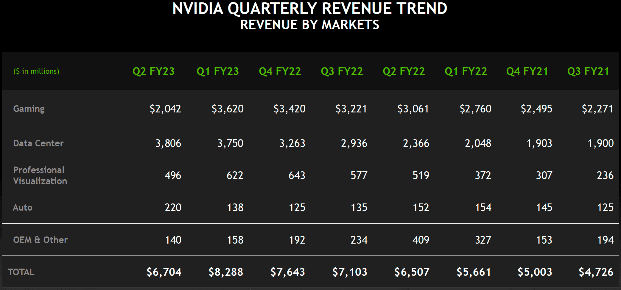 Nvidia