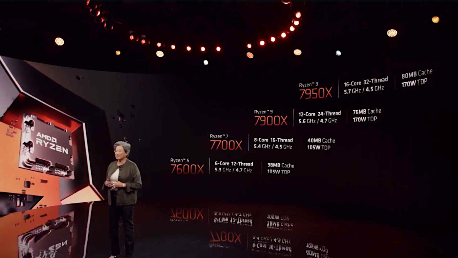 Texte aligné sur AMD Ryzen 7000 (à droite) avec le Dr Lisa Su (à gauche)