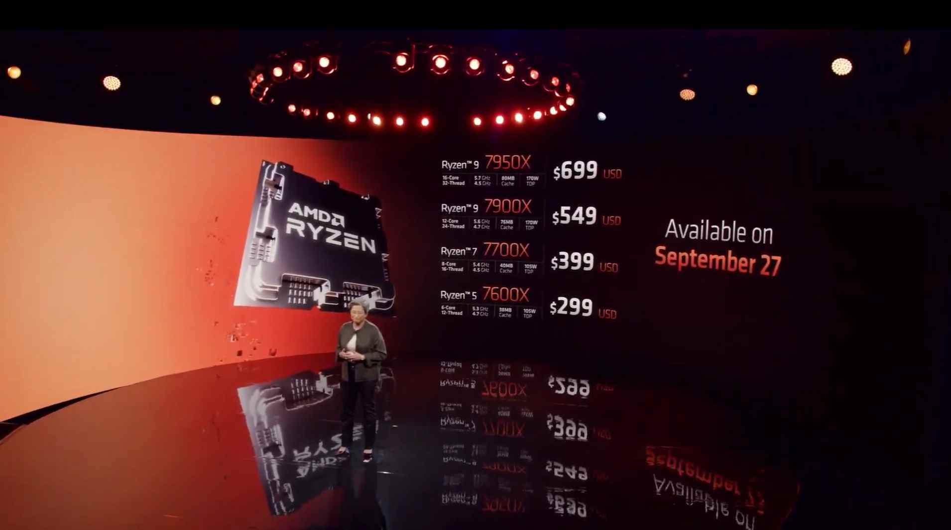 Lisa Su montre les prix Ryzen