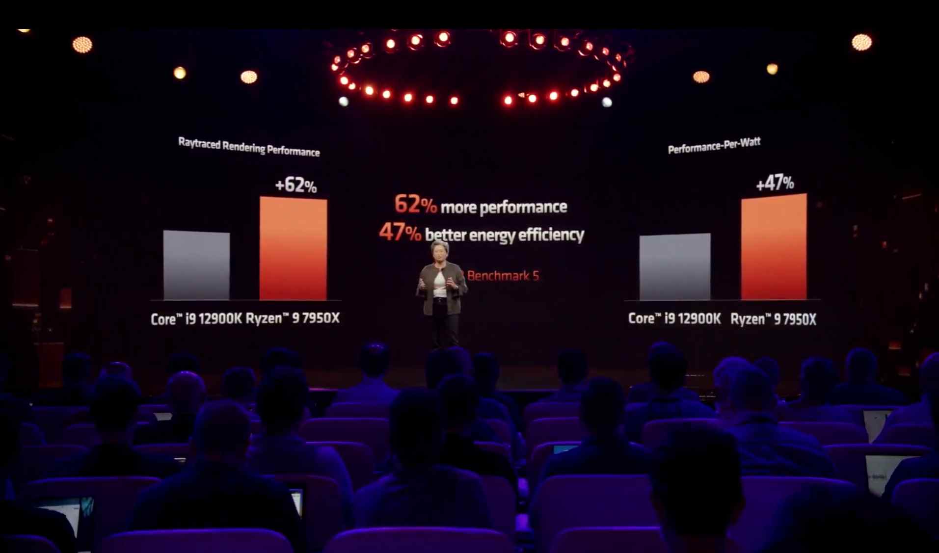 performances par watt vs intel