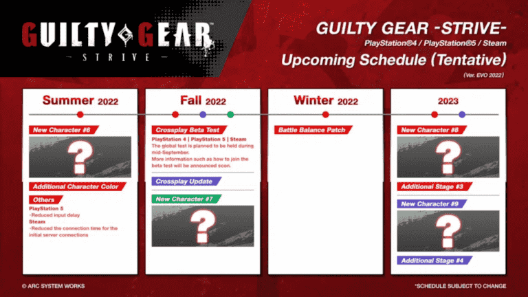 Guilty Gear Strive La nouvelle feuille de route répertorie le jeu croisé pour l’automne 2022 et taquine de nouveaux personnages pour 2023