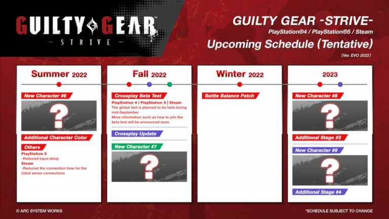 Guilty Gear: Strive calendrier des mises à jour à venir partagé à l'EVO 2022    
