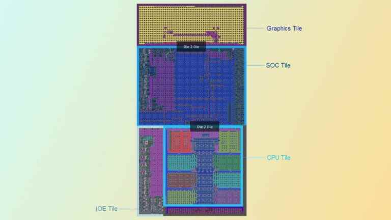 Intel détaille la technologie d’emballage de puces 3D pour Meteor Lake, Arrow Lake et Lunar Lake