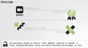 L'essentiel de la façon dont l'utilitaire de mise à jour automatique de Zoom permet les exploits d'escalade de privilèges, à partir de la conférence Def Con de Patrick Wardle.