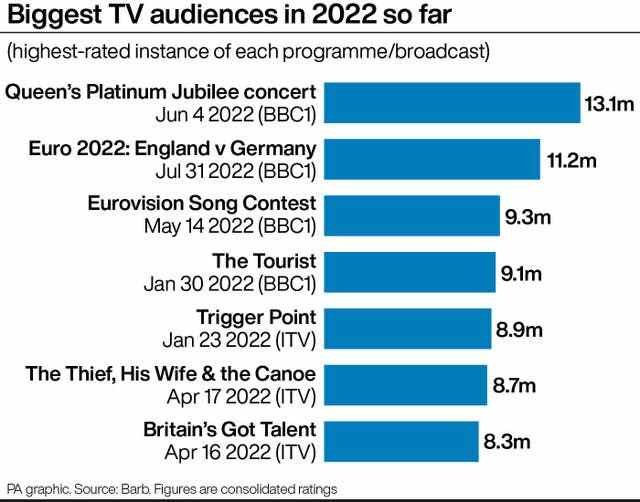 Évaluations SHOWBIZ