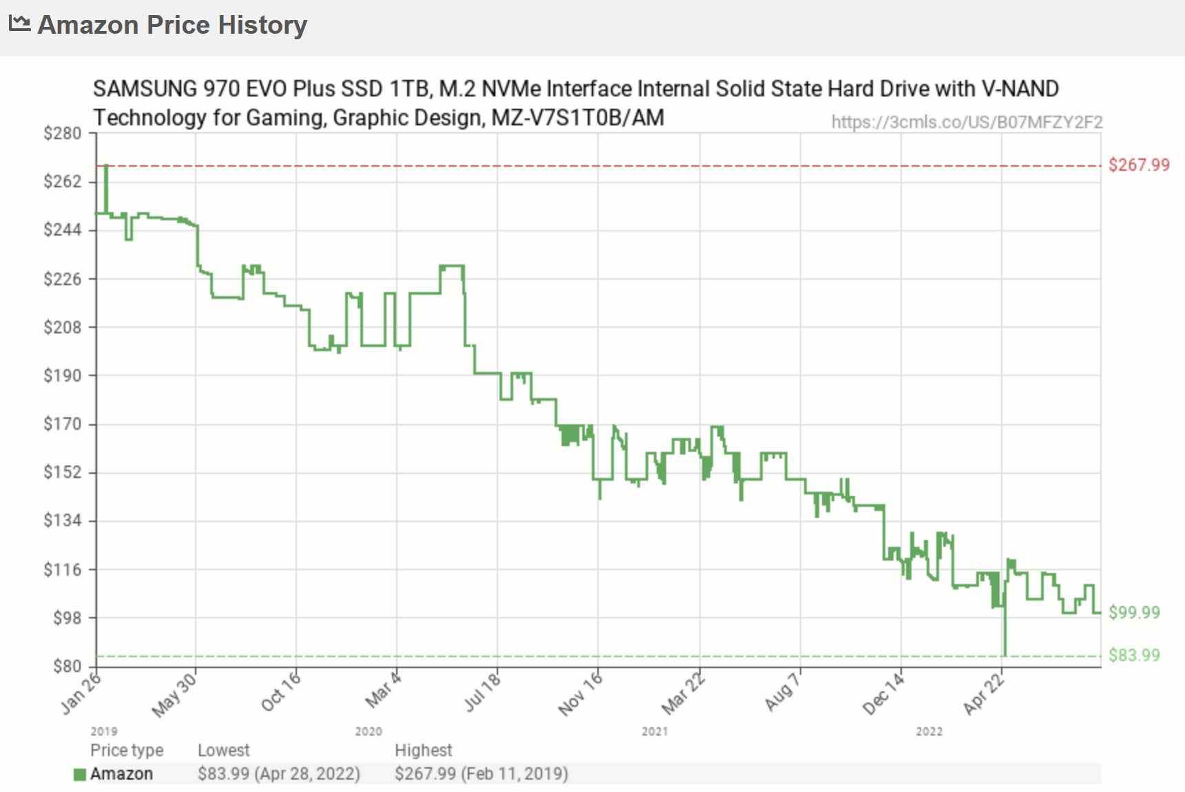 Les prix des SSD chutent