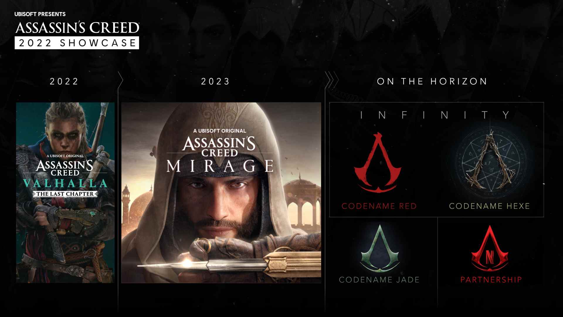 Feuille de route d'Assassin's Creed Infinity