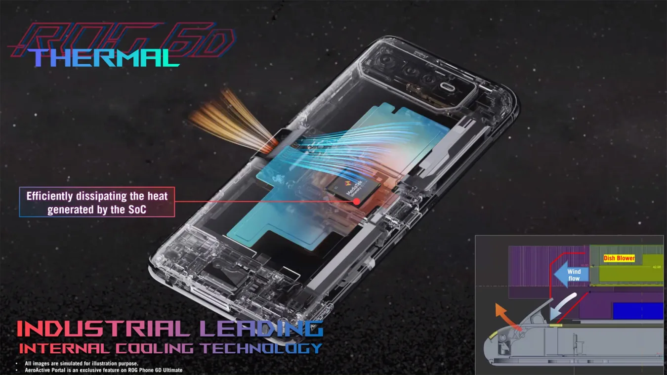 Conception thermique ROG Phone 6D Ultimate