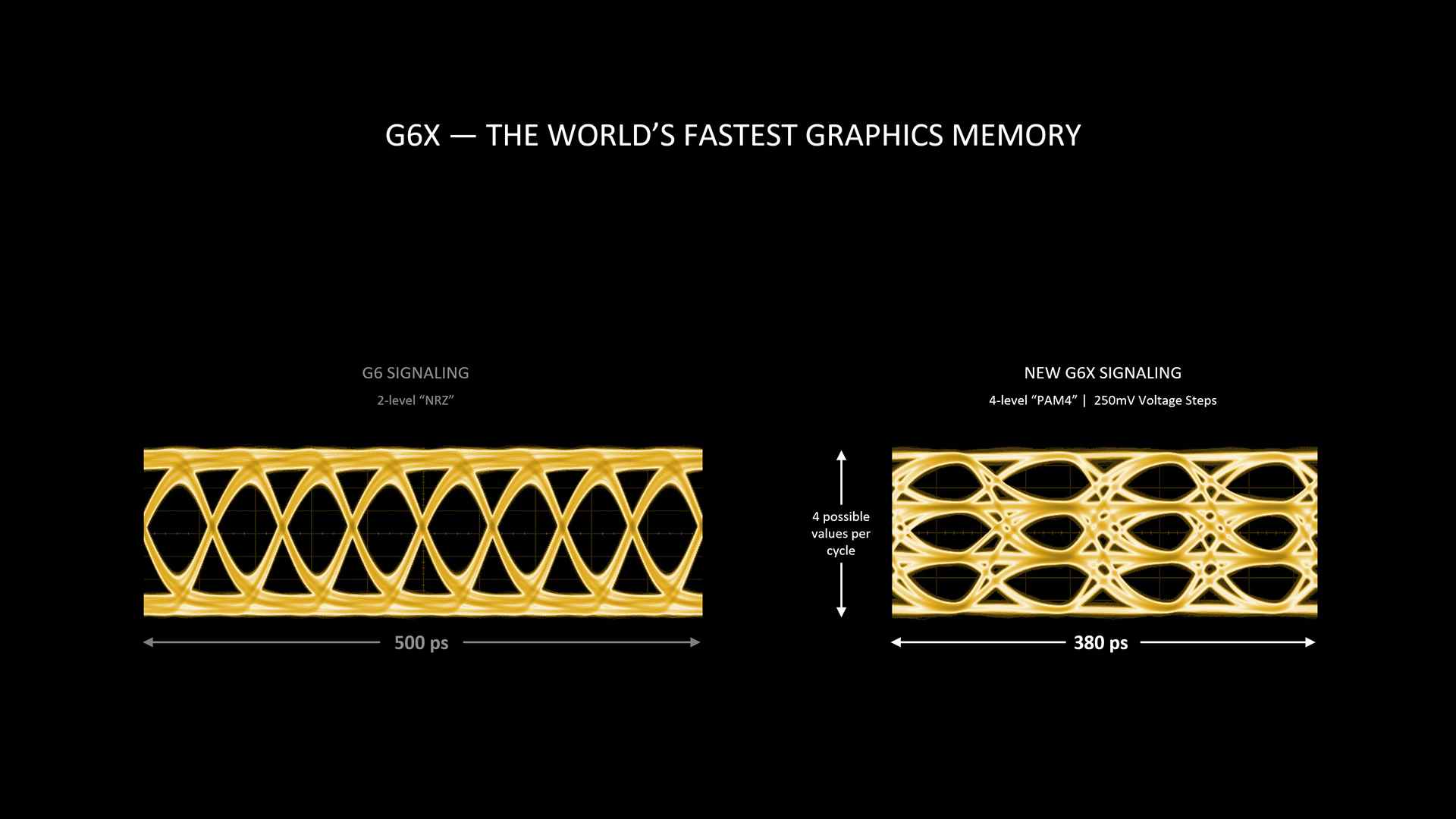 Nvidia GDDR6