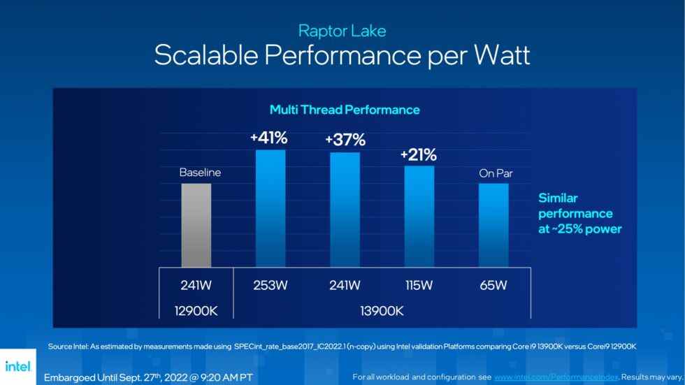 Le i9-13900K peut être assez économe en énergie par rapport au i9-12900K, bien que sa configuration par défaut permette une consommation d'énergie globale plus élevée. 