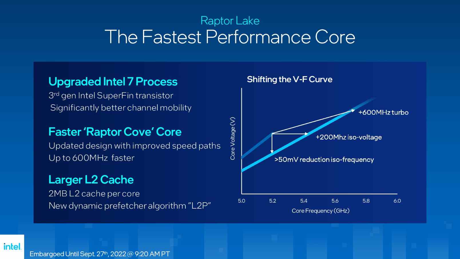 Lac Intel Raptor