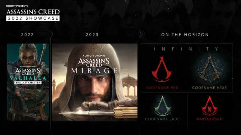 L’avenir d’Assassin’s Creed semble incroyable