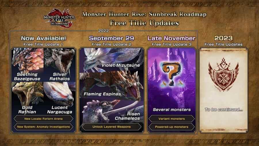 Monster Hunter Rise : Aube du soleil