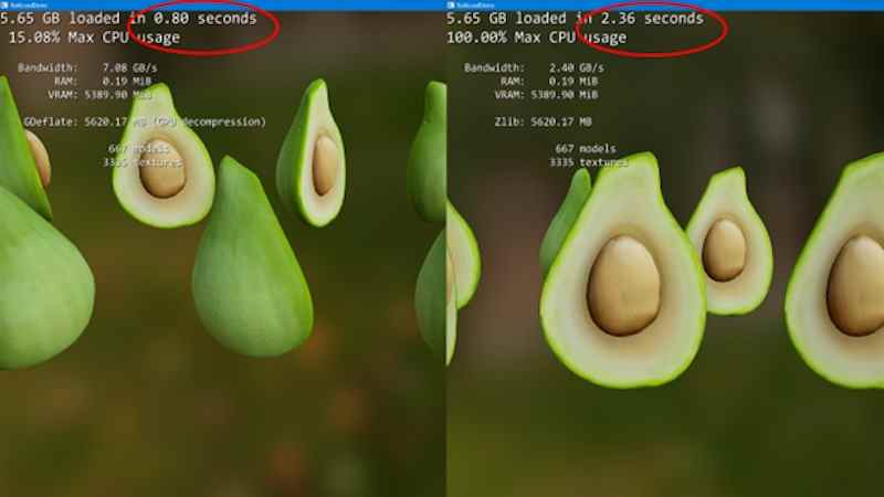 Un exemple d'image montrant les avantages de la décompression basée sur le GPU (à gauche) par rapport à la décompression du CPU (à droite).  Notez le temps de chargement beaucoup plus faible et l'utilisation du processeur considérablement réduite.