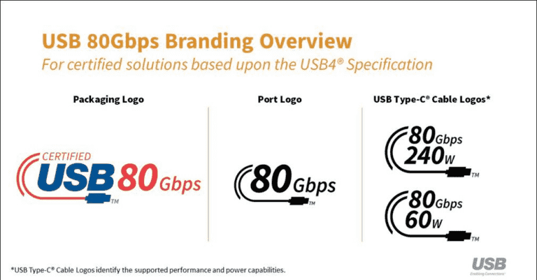 La spécification 80 Gbps de l’USB 4 est publiée avec de nouveaux logos