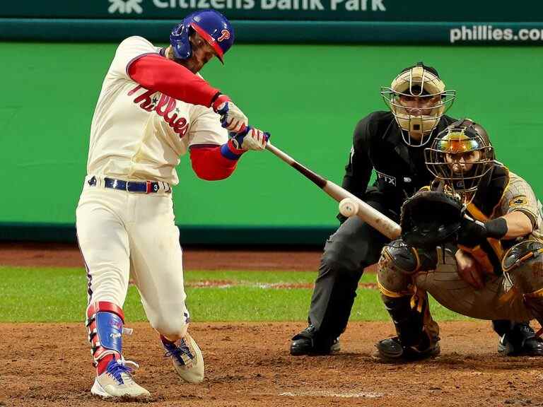 Le circuit de Harper propulse les Phillies devant Padres et les World Series