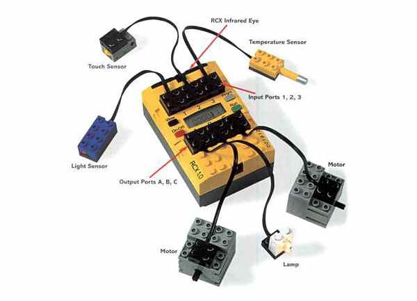 La brique Lego Mindstorms RCX 1.0 de 1998 prenait des entrées de capteur et exécutait des programmes.