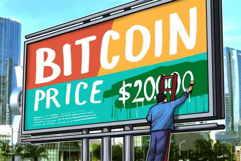 Le bitcoin dépasse les 20 000 $ après que le rallye de 6 % du BTC ait pris de l’ampleur avant la clôture mensuelle