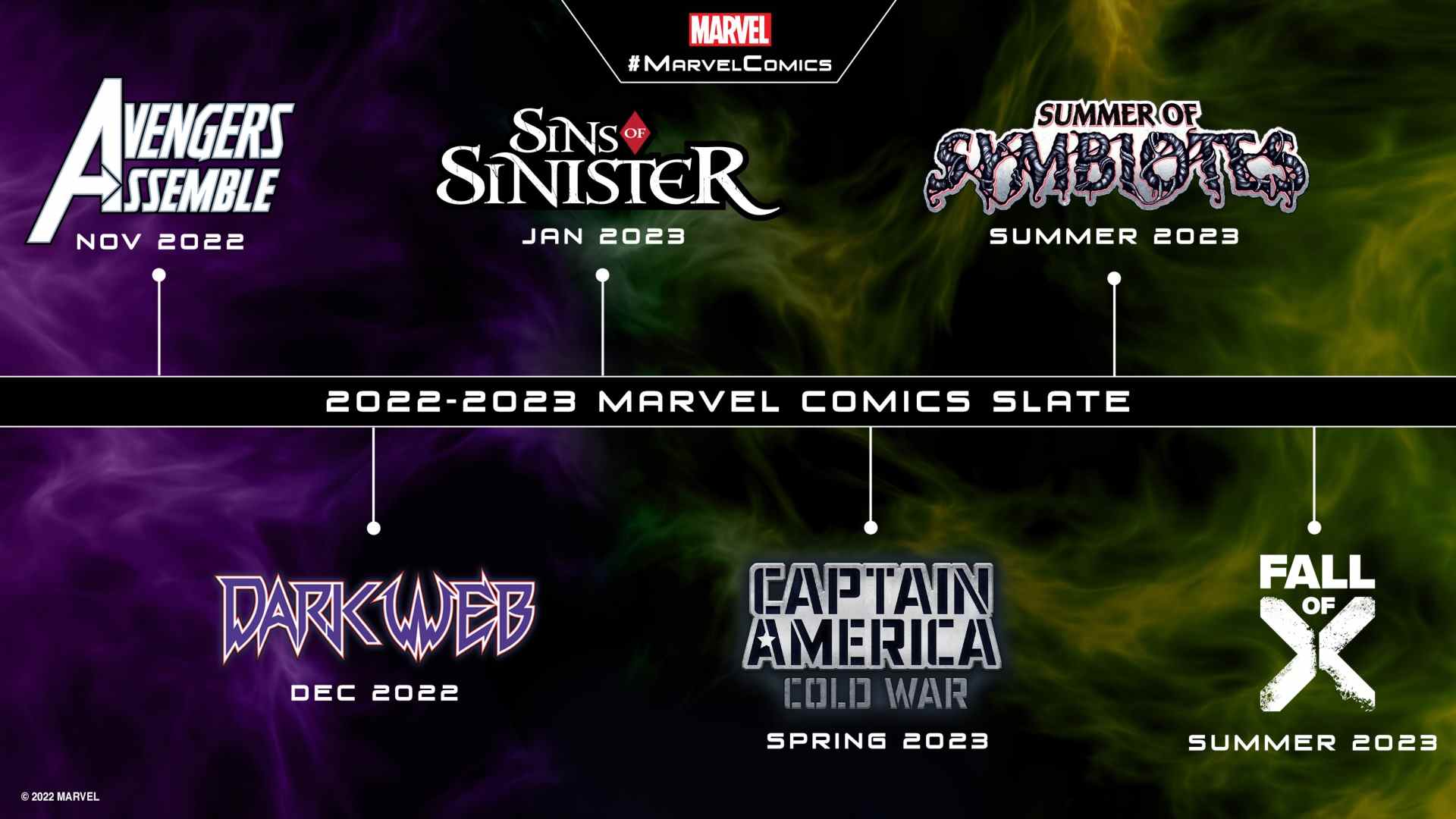 Carte des événements Marvel 2023