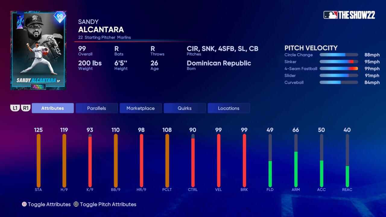 Le meilleur Sandy Alcantara des Marlins de Miami.