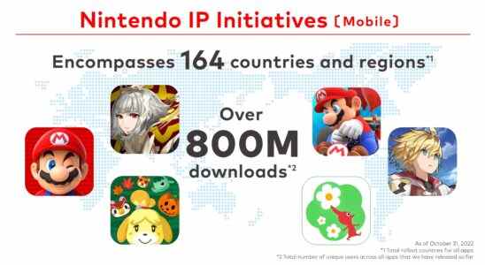 Les téléchargements uniques d'applications mobiles Nintendo dépassent les 800 millions