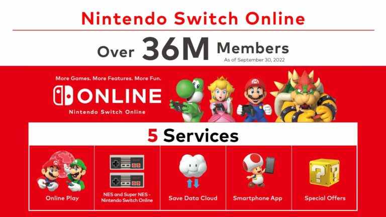 Les abonnements Nintendo Switch Online dépassent désormais les 36 millions
