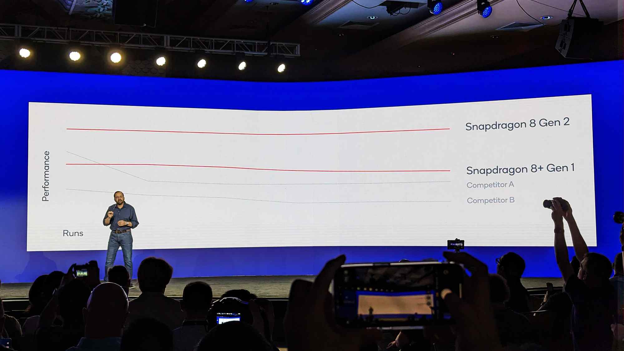 Qualcomm Snapdragon 8 Gen 2 performances graphiques soutenues Ziad Asghar Snapdragon Summit 2022