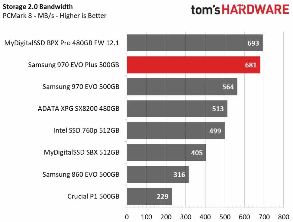 SamsungSSD