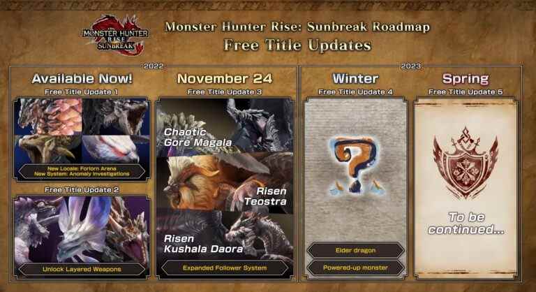 Feuille de route Monster Hunter Rise 2023
