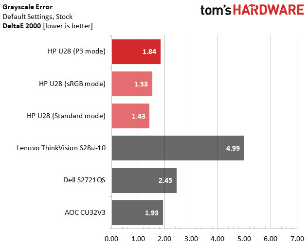 Précision HP U28