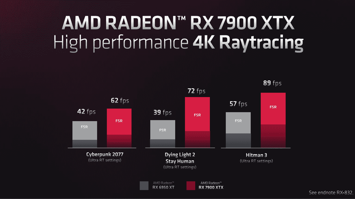 Graphiques AMD RDNA 3