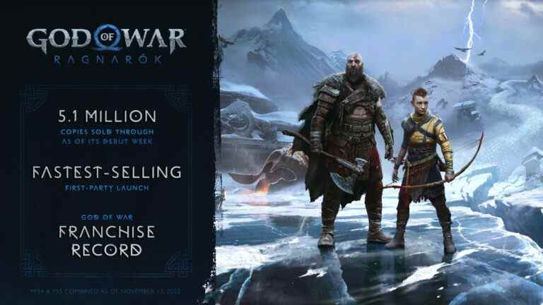 God of War Ragnarok a vendu 5,1 millions d'unités la première semaine et devient le jeu de lancement propriétaire le plus vendu de l'histoire de PlayStation    
