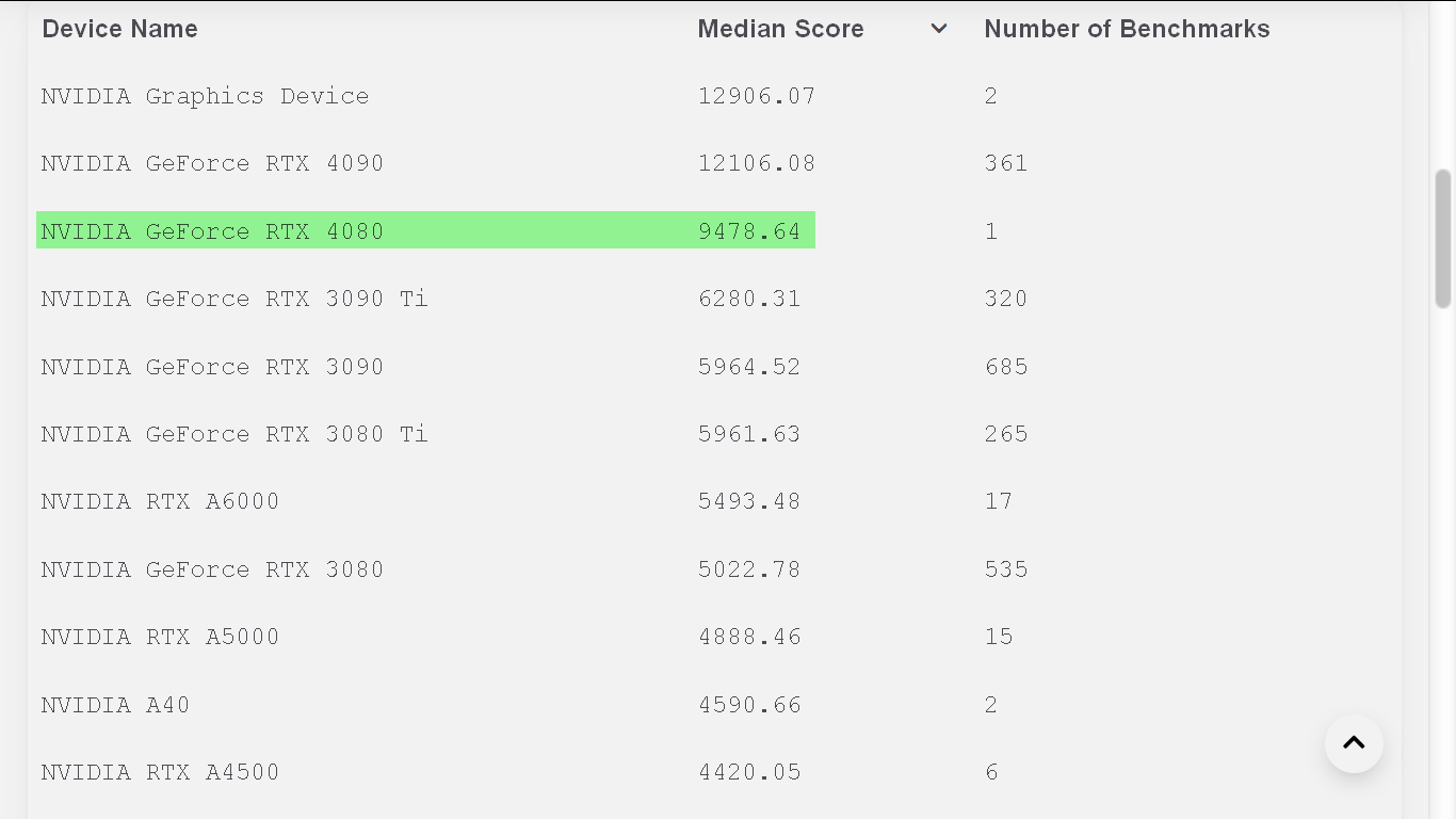 GeForce RTX 4080