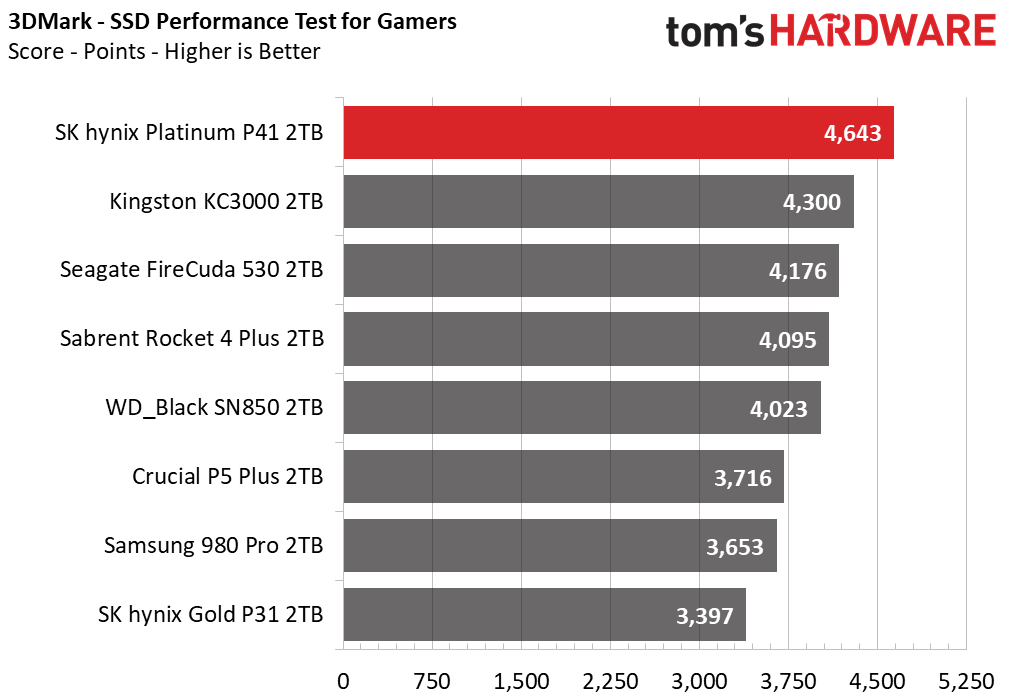 Résultats SK hynix Platinum P41 3DMark