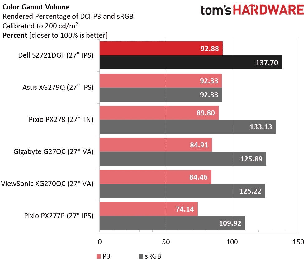 Dell S2721DGF