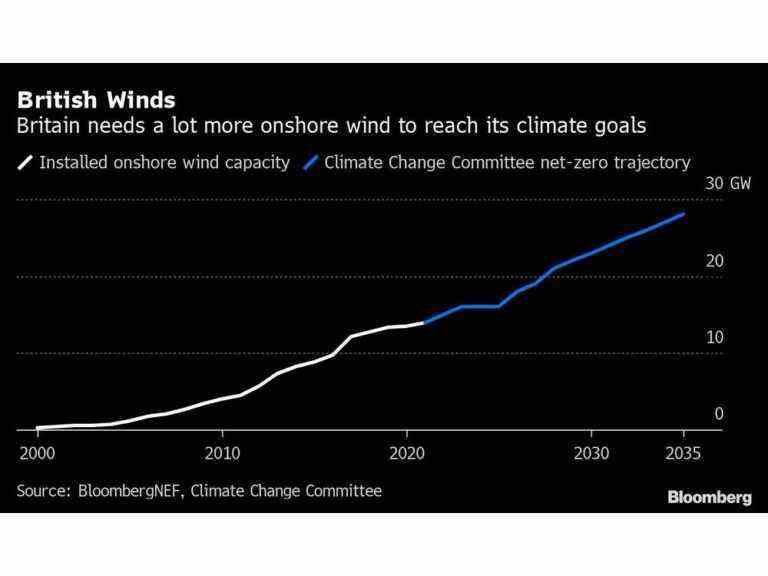 De minuscules parcs éoliens sont prêts à atténuer la crise énergétique britannique