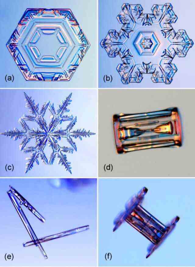 Exemples de flocons de neige de différentes formes : (a) une plaque simple, (b) une plaque stellaire, (c) une dendrite stellaire, (d) une colonne robuste, (e) plusieurs colonnes élancées et (f) une colonne coiffée