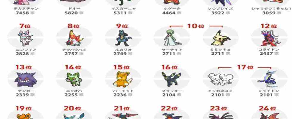 Quels sont les 30 Pokémon Écarlates et Violets les plus populaires ?