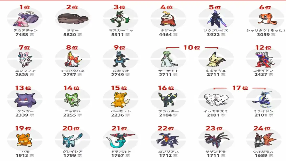 Quels sont les 30 Pokémon Écarlates et Violets les plus populaires ?
