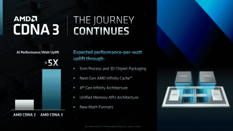 AMD : Instinct MI300 APU avec Zen 4 et CDNA 3 opérationnel en laboratoire