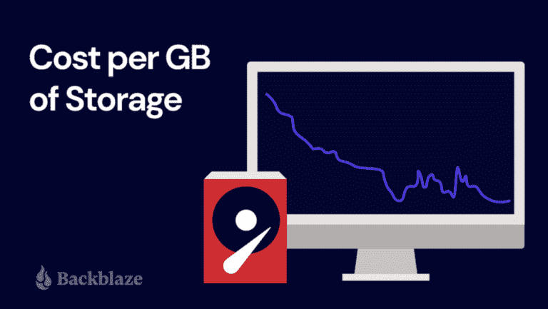 Backblaze s’attend à ce que les coûts de stockage sur disque dur atteignent un centime par Go d’ici 2025