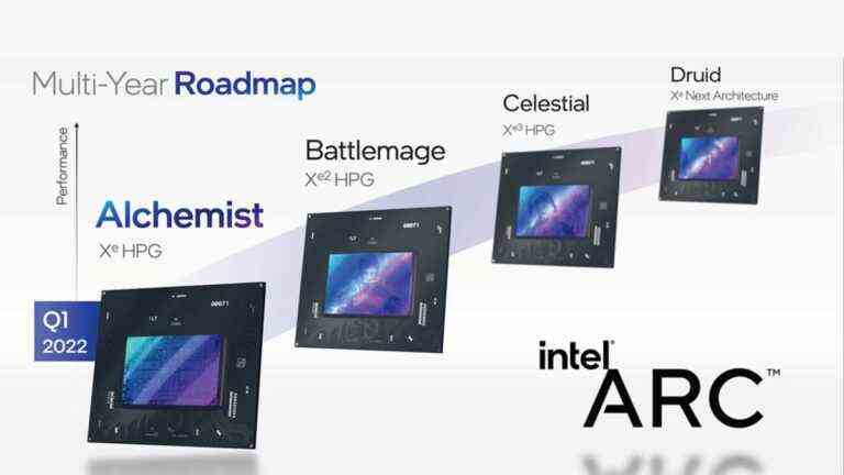 Intel brise le groupe graphique, Raja Koduri revient au rôle d’architecte en chef