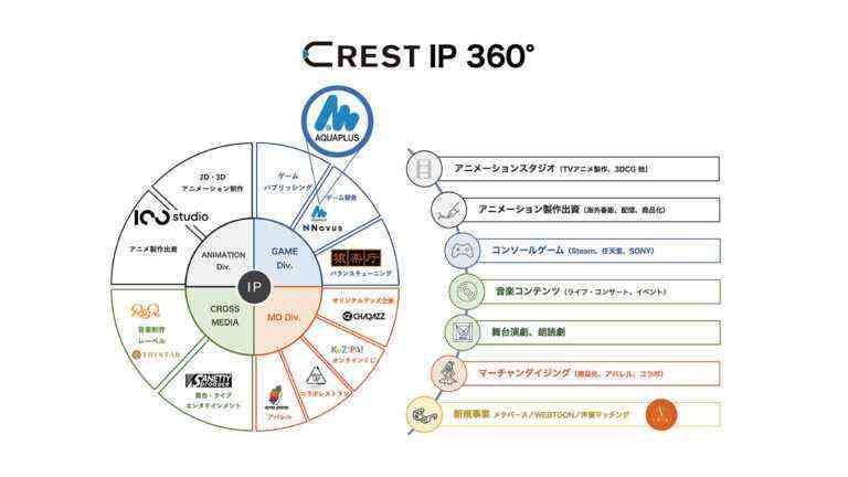 Le CREST acquiert Aquaplus    
