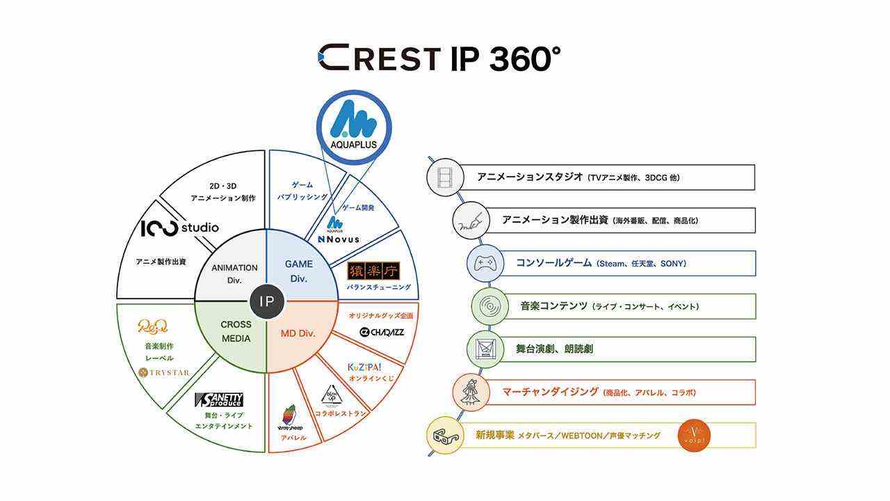 Le CREST acquiert Aquaplus    
