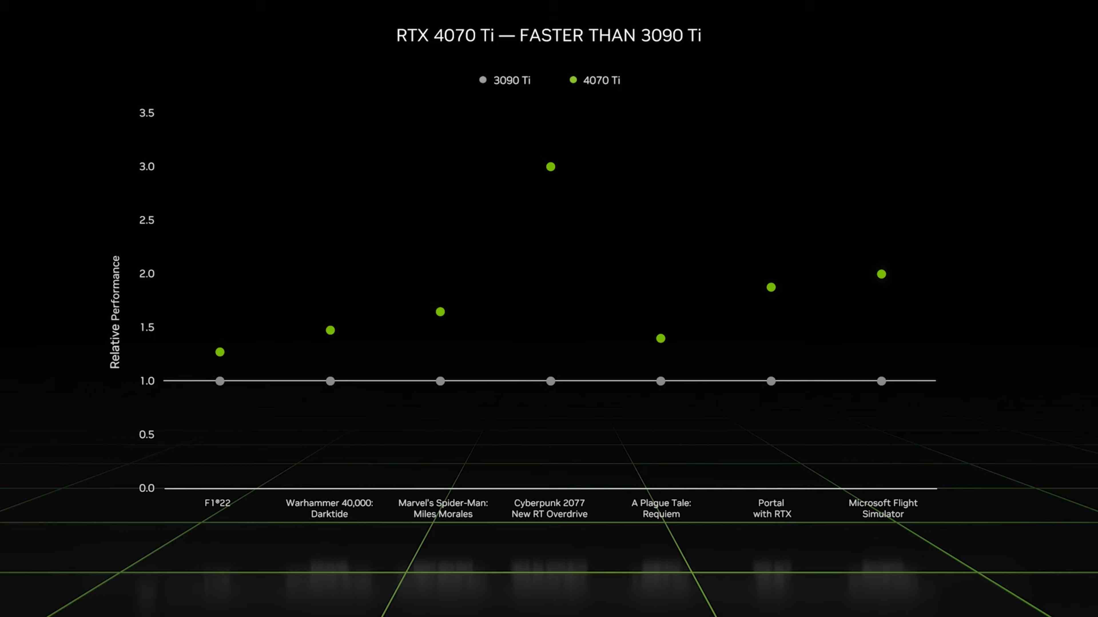 Nvidia CES 2023, RTX 4070Ti