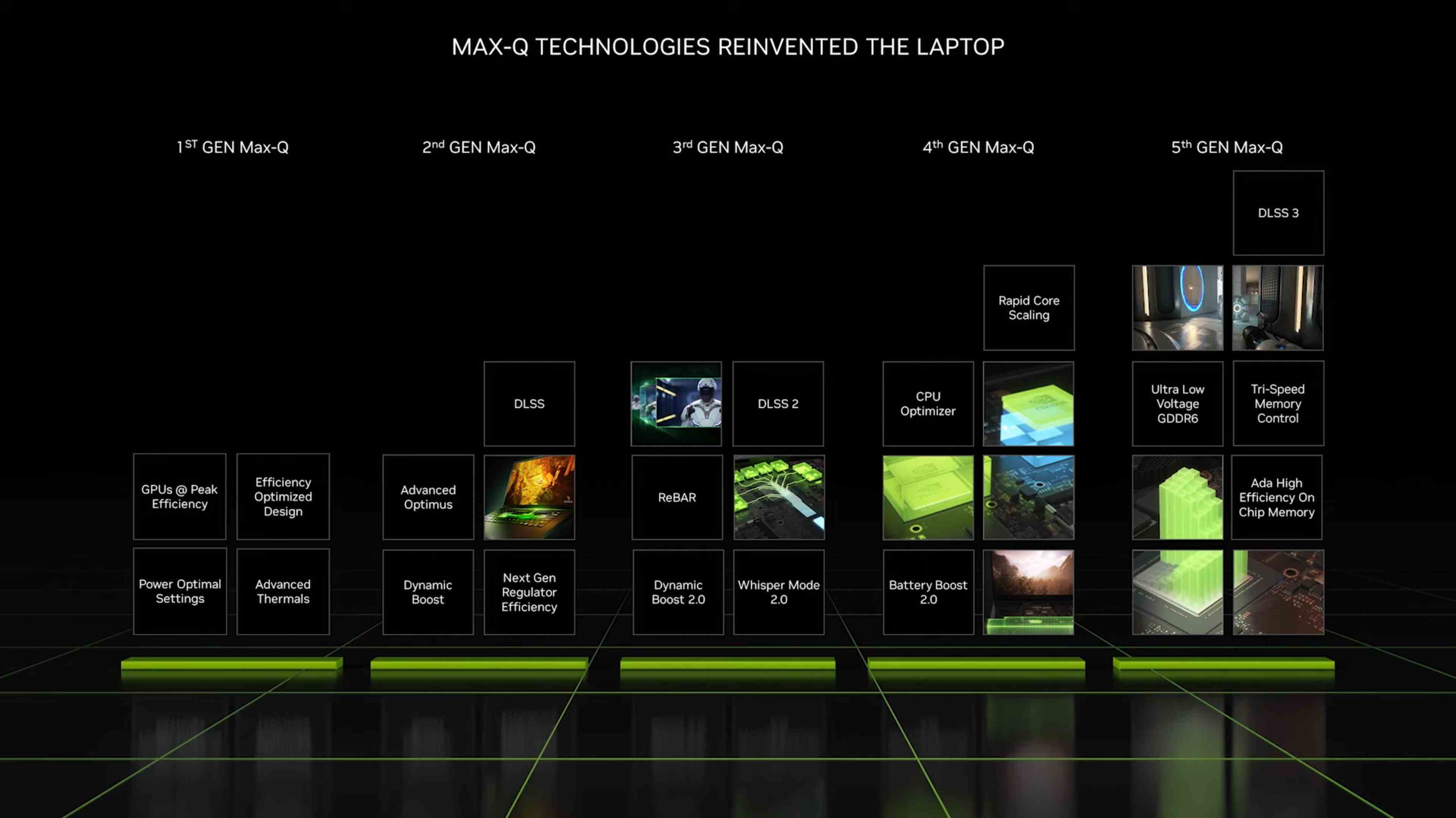 Ordinateurs portables Nvidia CES 2023, RTX 4090 et 4080