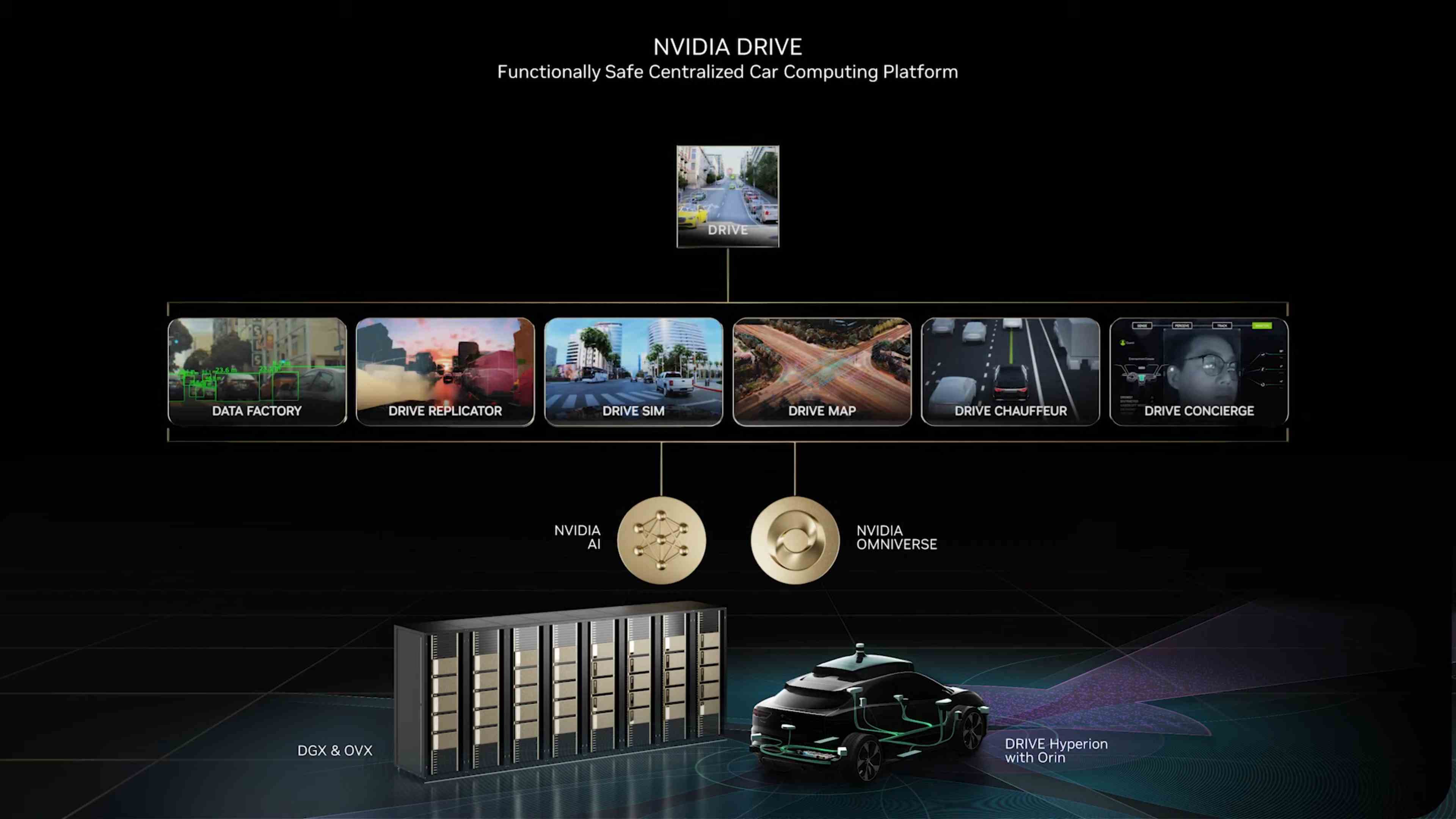 Nvidia CES 2023, Véhicules autonomes