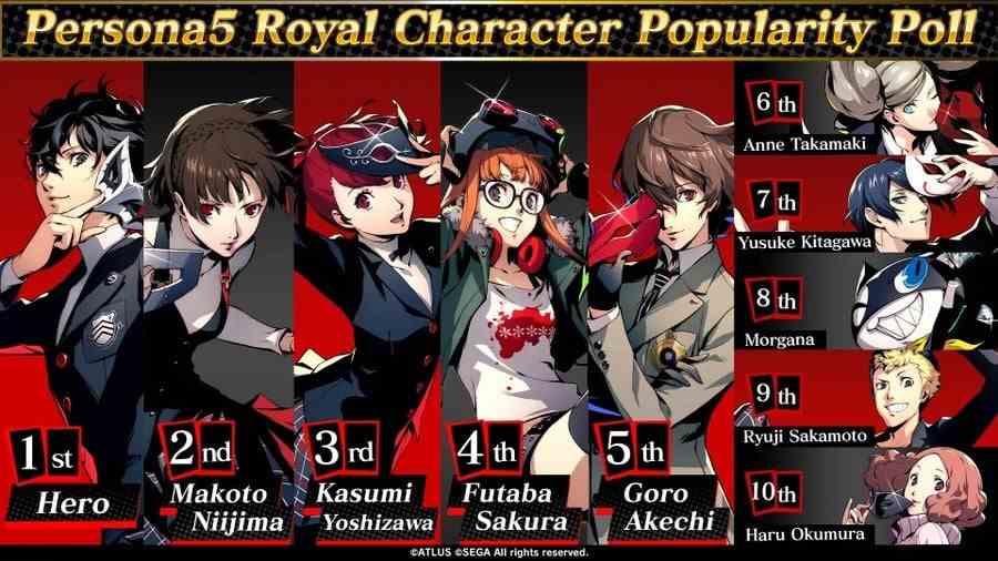 Persona 5 Royal